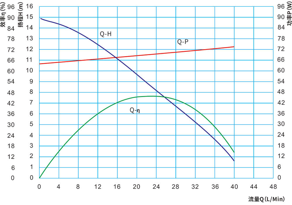P6216充電樁水泵.jpg P6216充電樁水泵.jpg