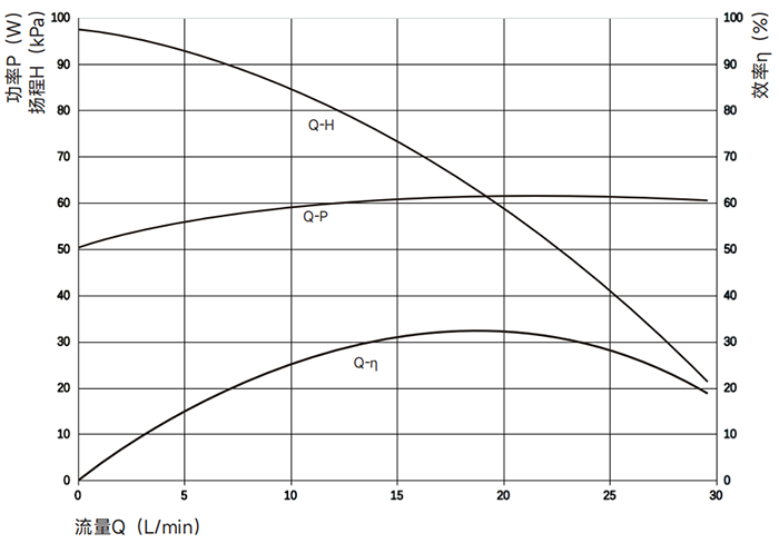 12V新能源冷卻循環(huán)泵.png 12V新能源冷卻循環(huán)泵.png