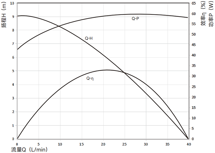 P6212曲線圖.png P6212曲線圖.png