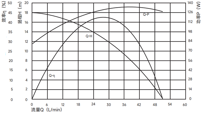 P6220汽車電子水泵曲線圖.png P6220汽車電子水泵曲線圖.png